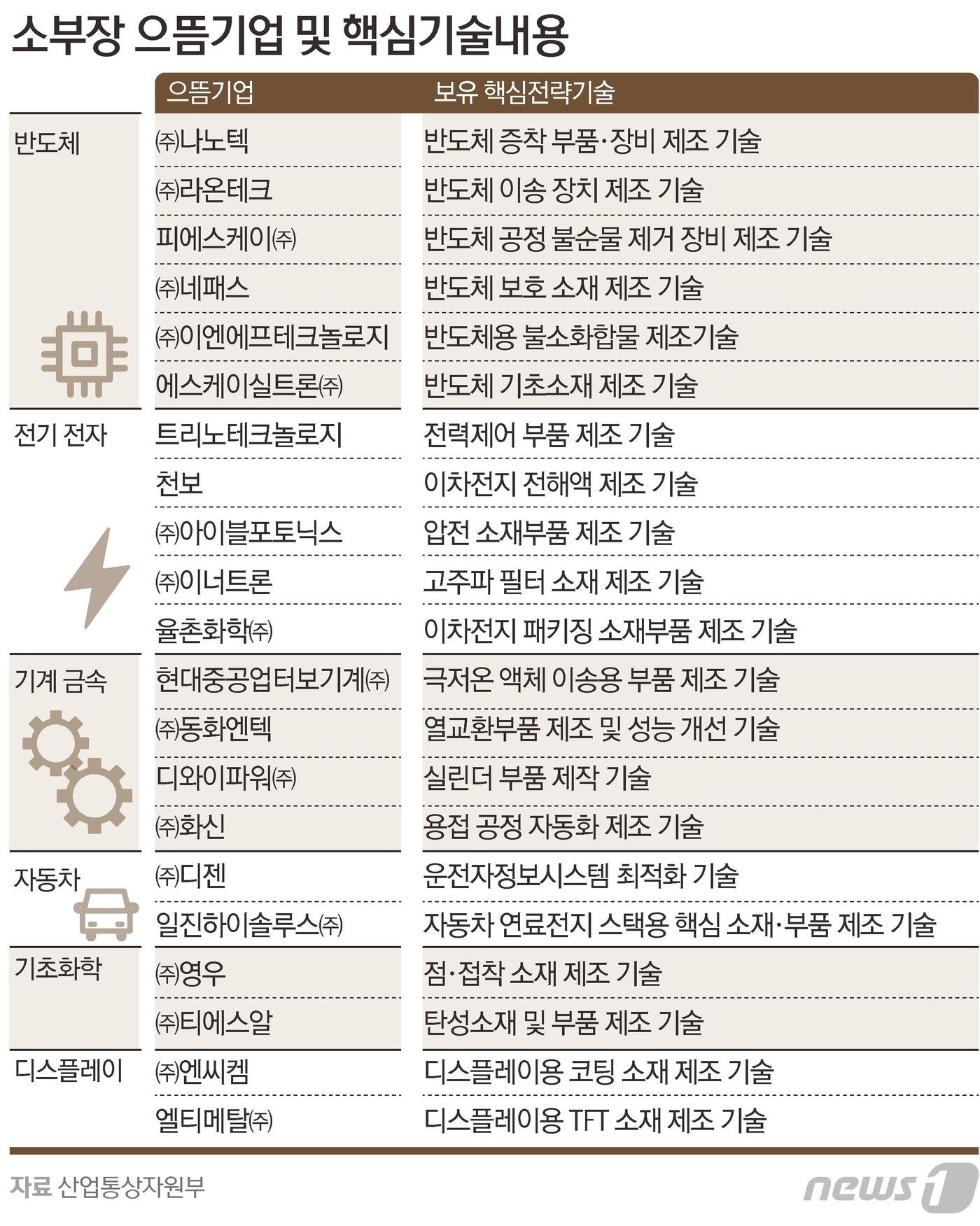 본문 이미지 - ⓒ News1 김초희 디자이너