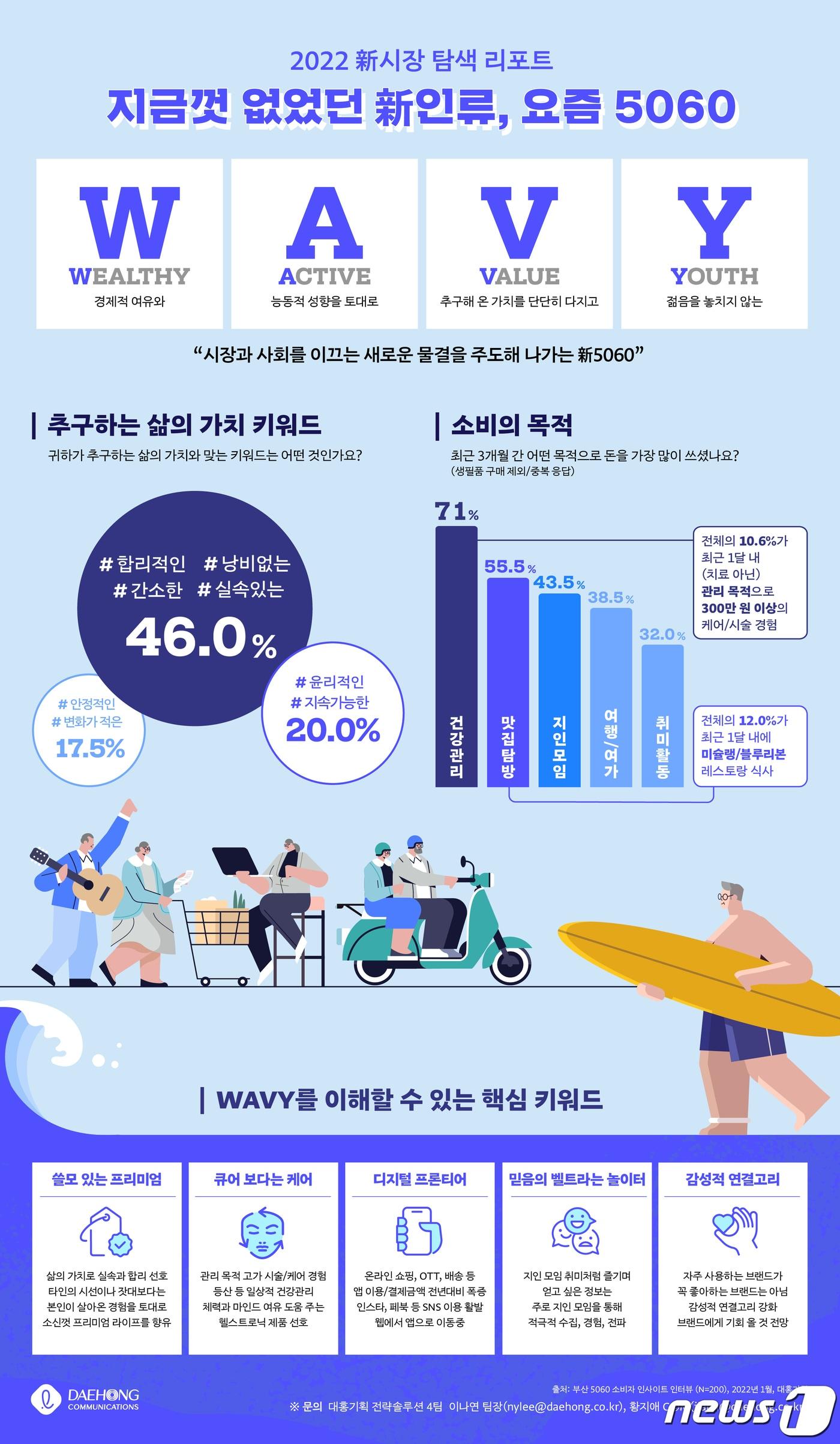 본문 이미지 - 대홍기획 제공. ⓒ 뉴스1