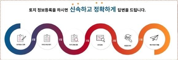 본문 이미지 - 랜드테크컴퍼니 홈페이지 갈무리. ⓒ 뉴스1