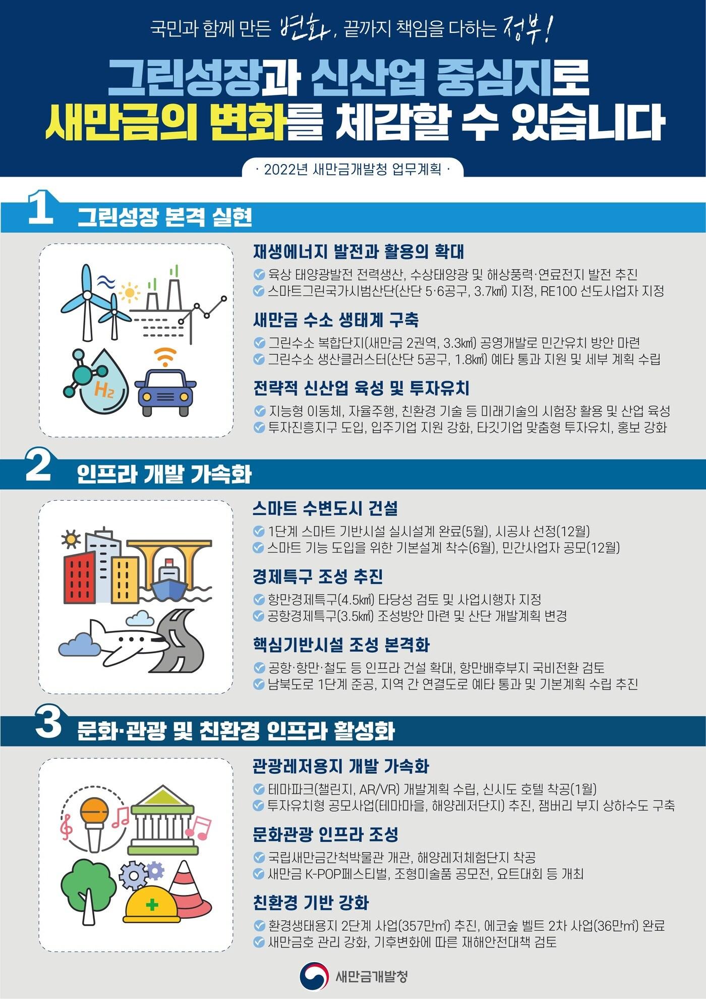 본문 이미지 - 2022년 업무계획 발표(새만금개발청 제공)ⓒ 뉴스1