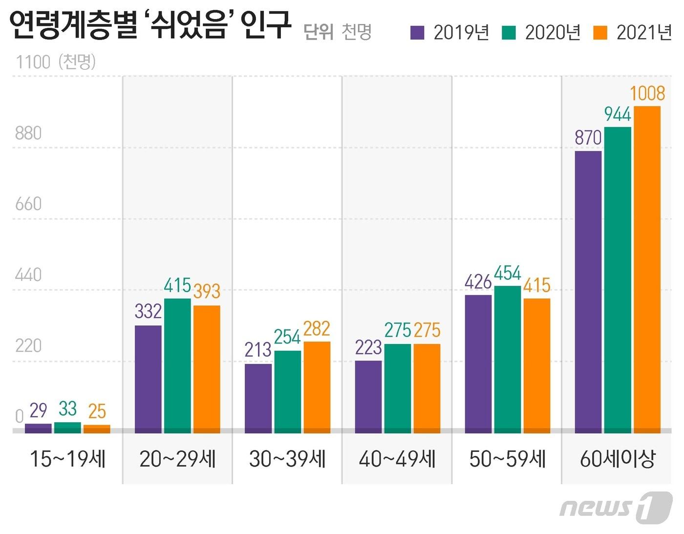 본문 이미지 - ⓒ News1 최수아 디자이너
