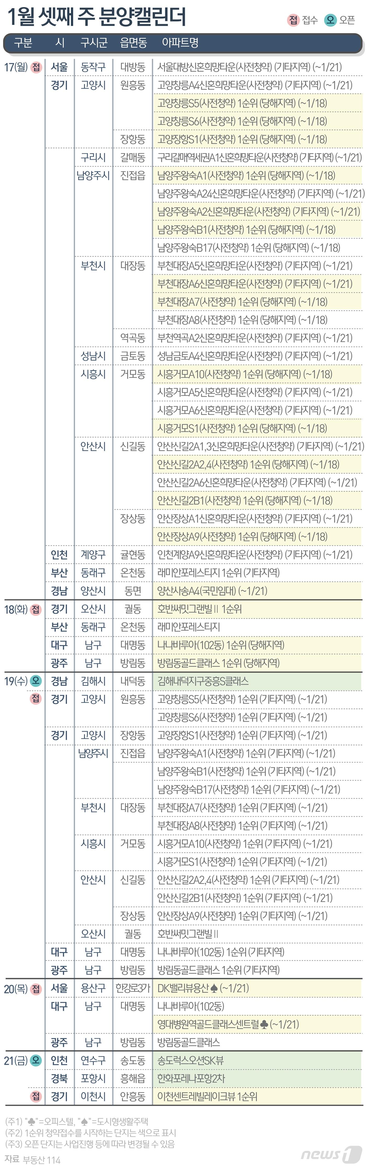 본문 이미지 - ⓒ News1 윤주희 디자이너