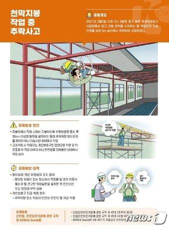 본문 이미지 - ⓒ 뉴스1