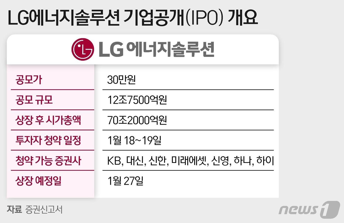 ⓒ News1 이지원 디자이너