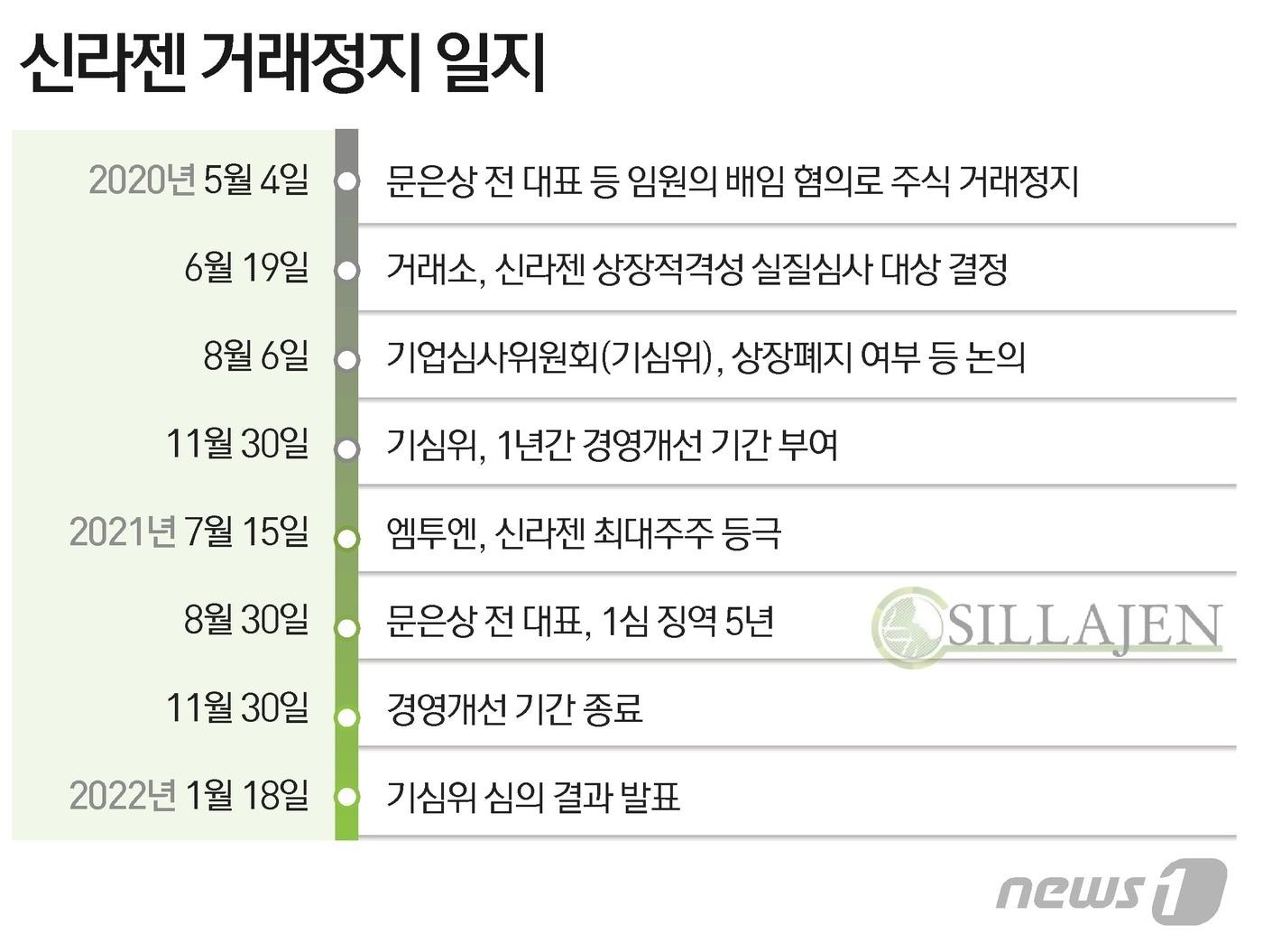 본문 이미지 - ⓒ News1 윤주희 디자이너
