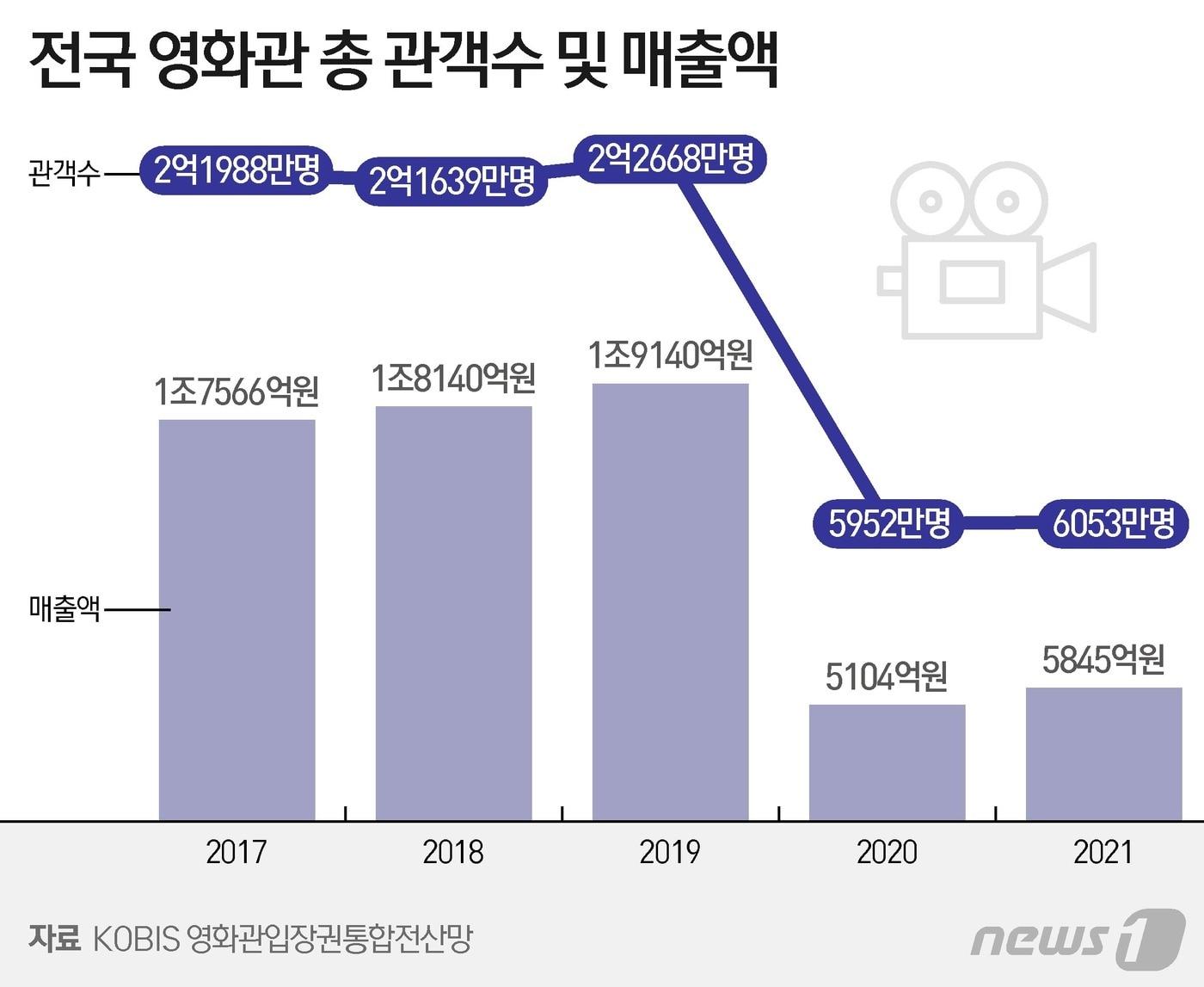 본문 이미지 - ⓒ News1 이지원 디자이너