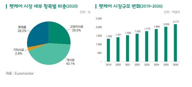 본문 이미지 - (무역협회 제공) ⓒ 뉴스1