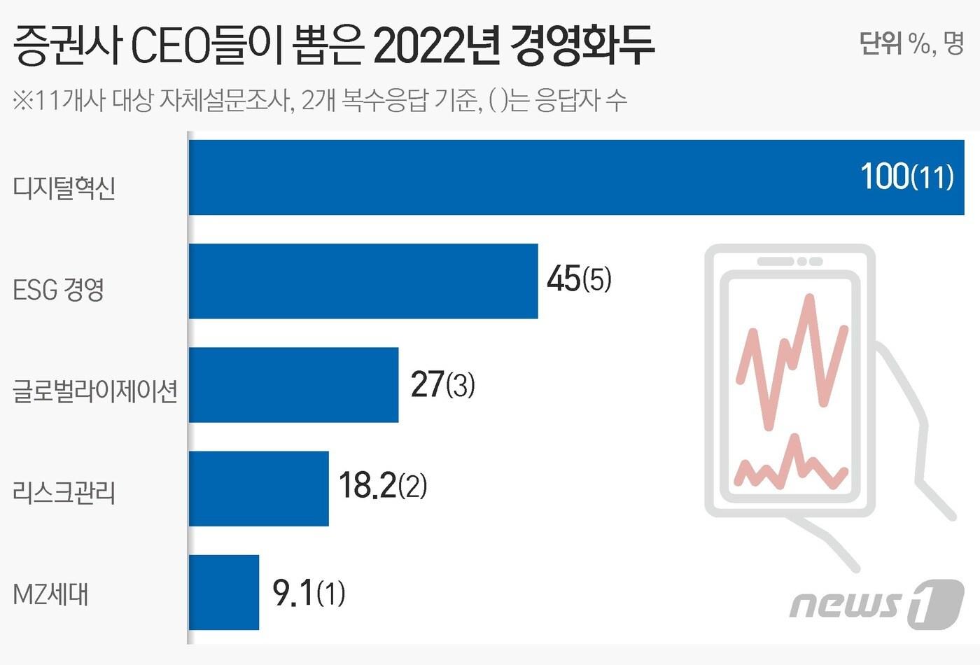 ⓒ News1 김초희 디자이너