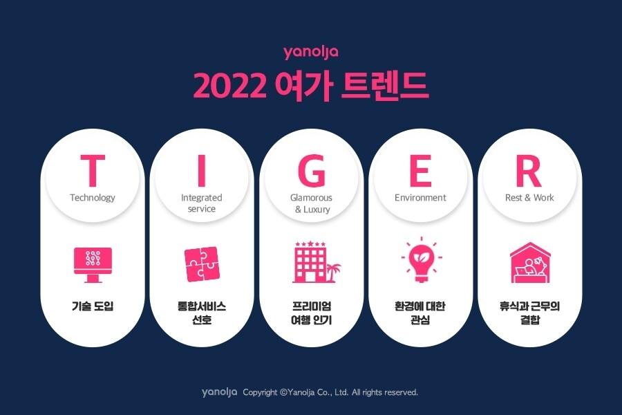 본문 이미지 - 야놀자 2022 여가 트렌드 'T.I.G.E.R' 발표