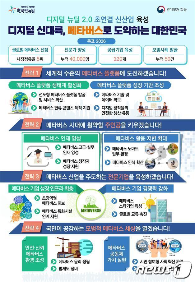 본문 이미지 - (과기정통부 제공) ⓒ 뉴스1