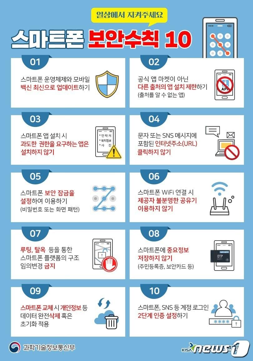 본문 이미지 - 20일 정부가 다가오는 설 연휴를 앞두고 스미싱·보이스피싱 범죄에 대한 주의를 당부했다.(과기정통부 제공) ⓒ 뉴스1