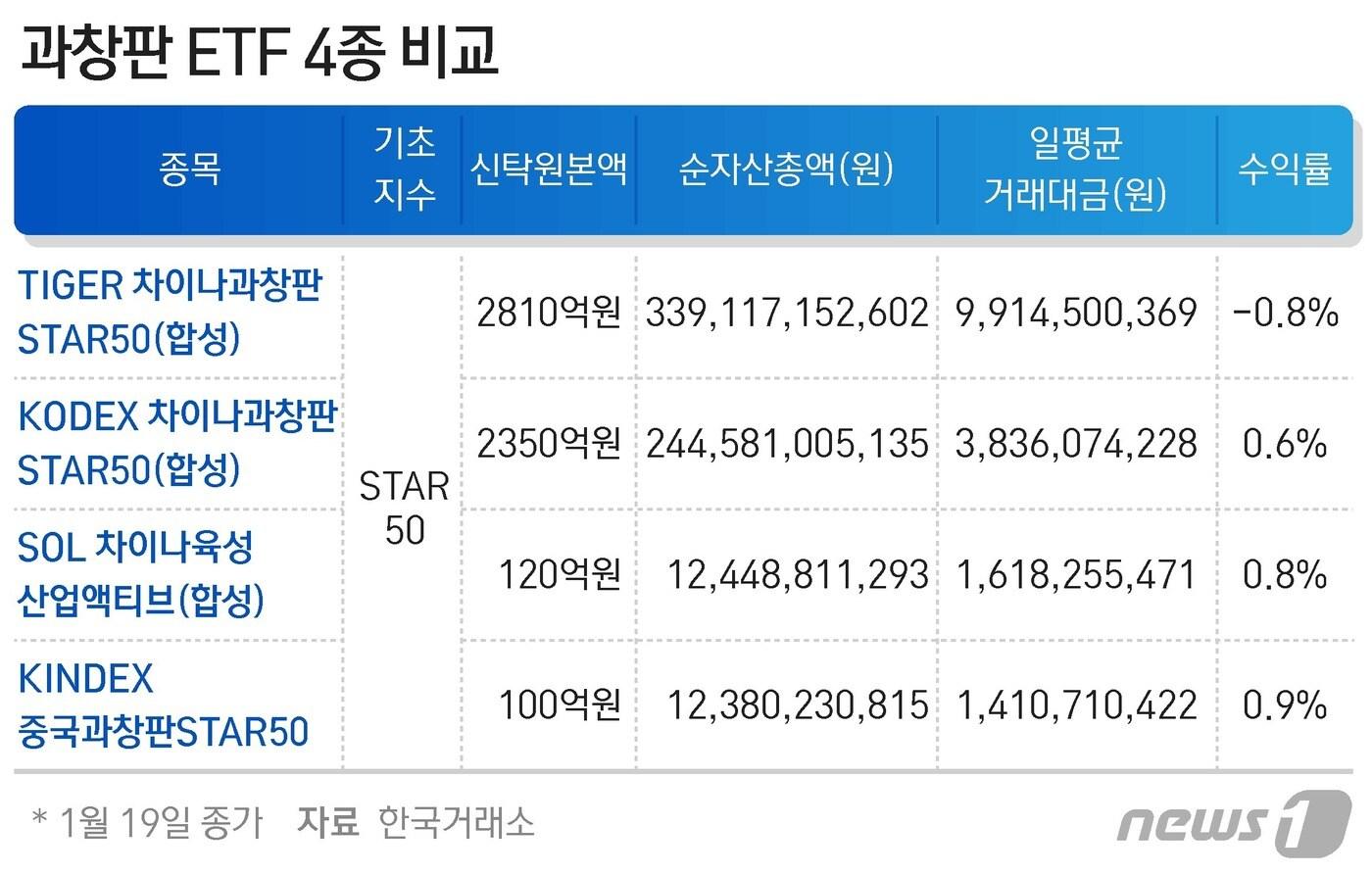 본문 이미지 - ⓒ News1 최수아 디자이너