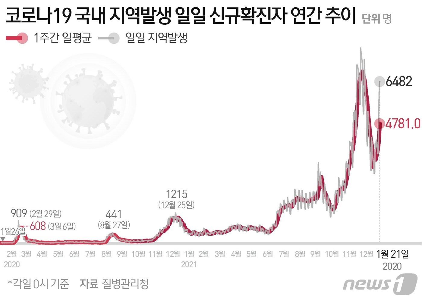 ⓒ News1 이지원 디자이너