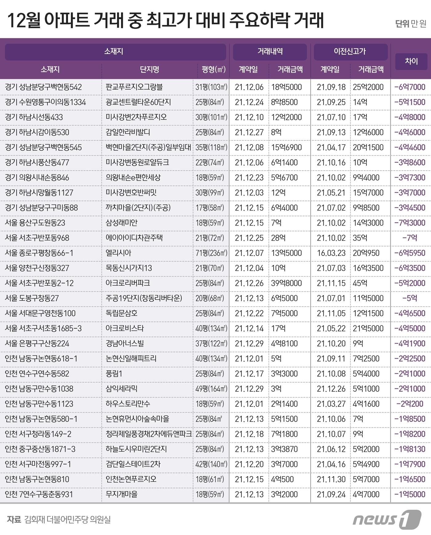 본문 이미지 - ⓒ News1 윤주희 디자이너