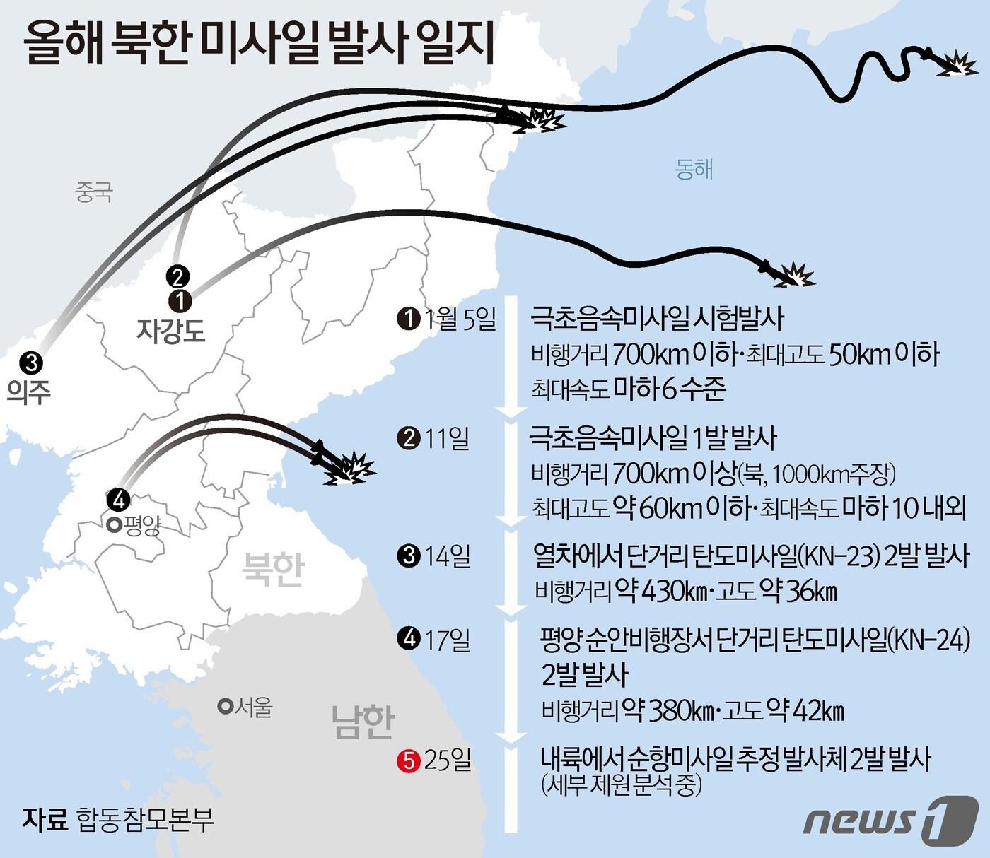 본문 이미지 - ⓒ News1 김초희 디자이너