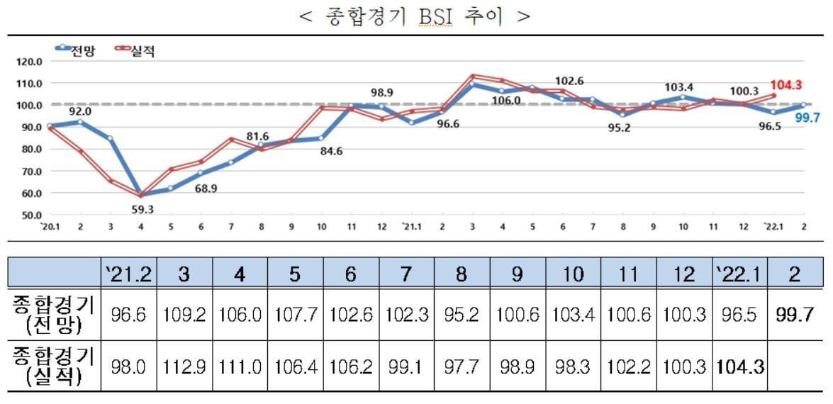 본문 이미지 - 전경련 제공, ⓒ 뉴스1