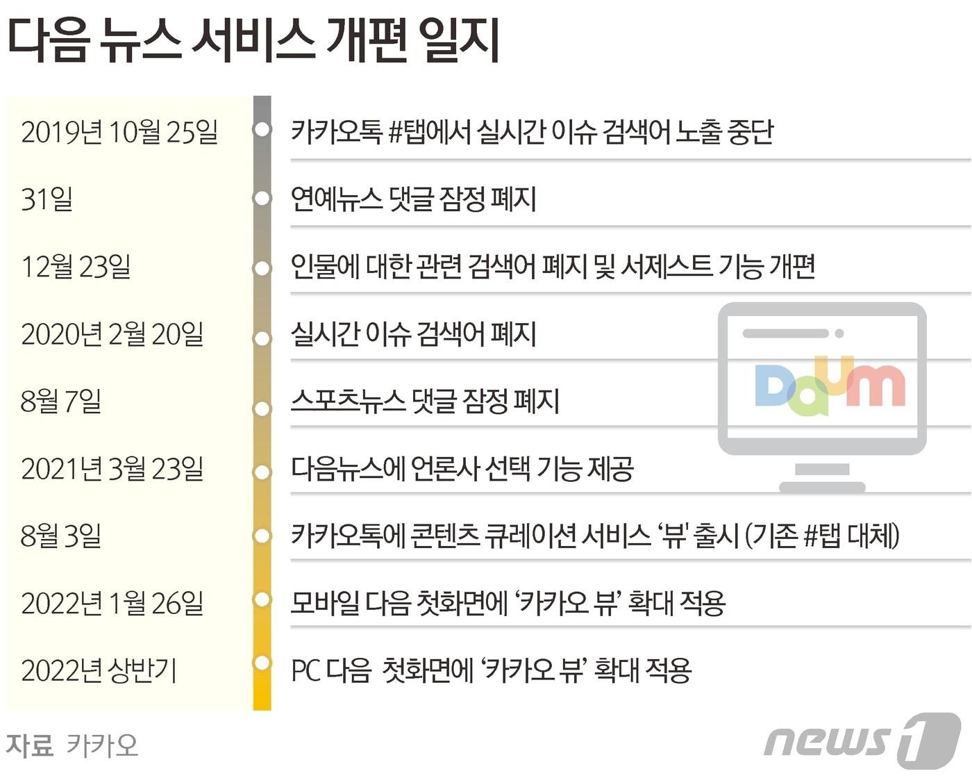 본문 이미지 - ⓒ News1 김초희 디자이너