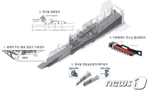 본문 이미지 - '공중발사 초고속 추진-활공체 재점화 핵심기술' 과제 개념도 (국방기술진흥연구소 제공) ⓒ 뉴스1
