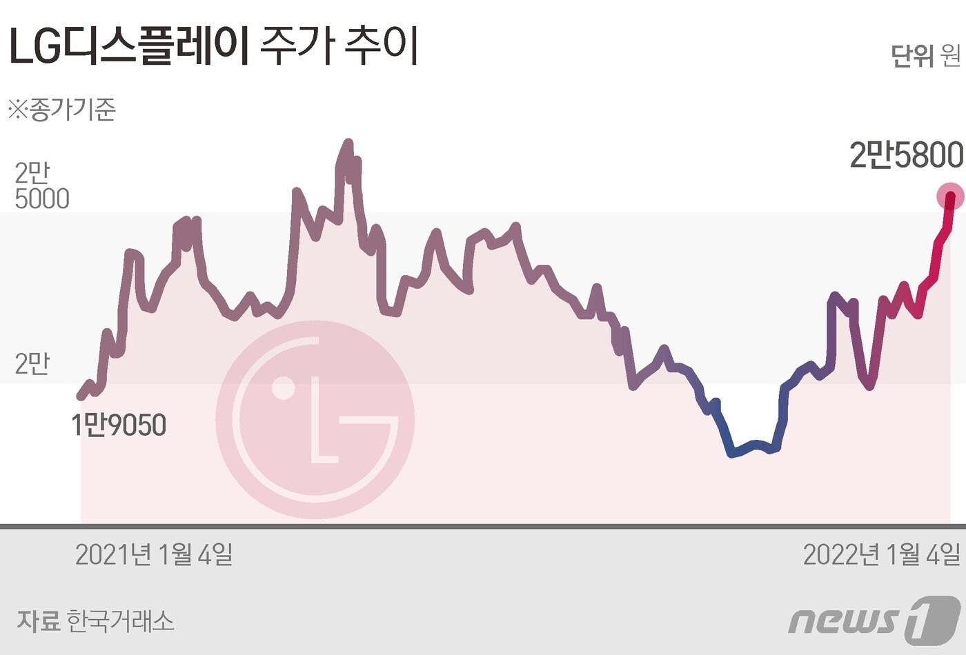 ⓒ News1 김초희 디자이너