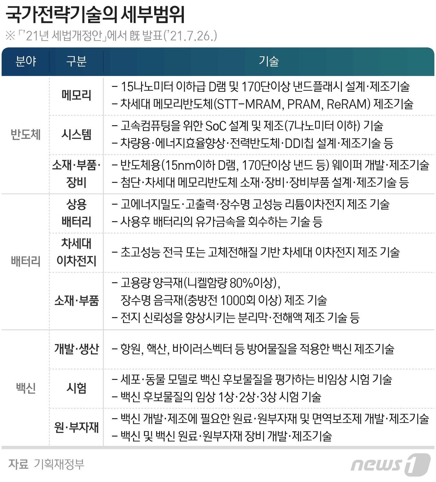 본문 이미지 - ⓒ News1 최수아 디자이너