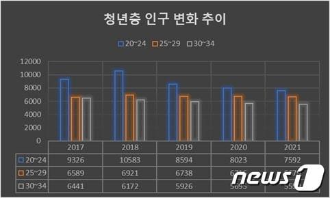 본문 이미지 - ⓒ 뉴스1