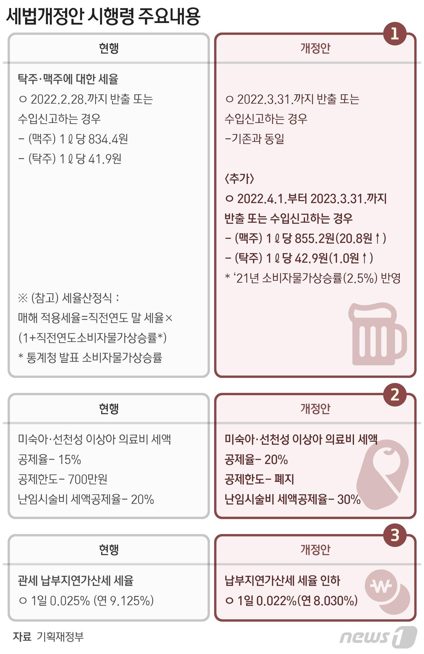 본문 이미지 - ⓒ News1 최수아 디자이너
