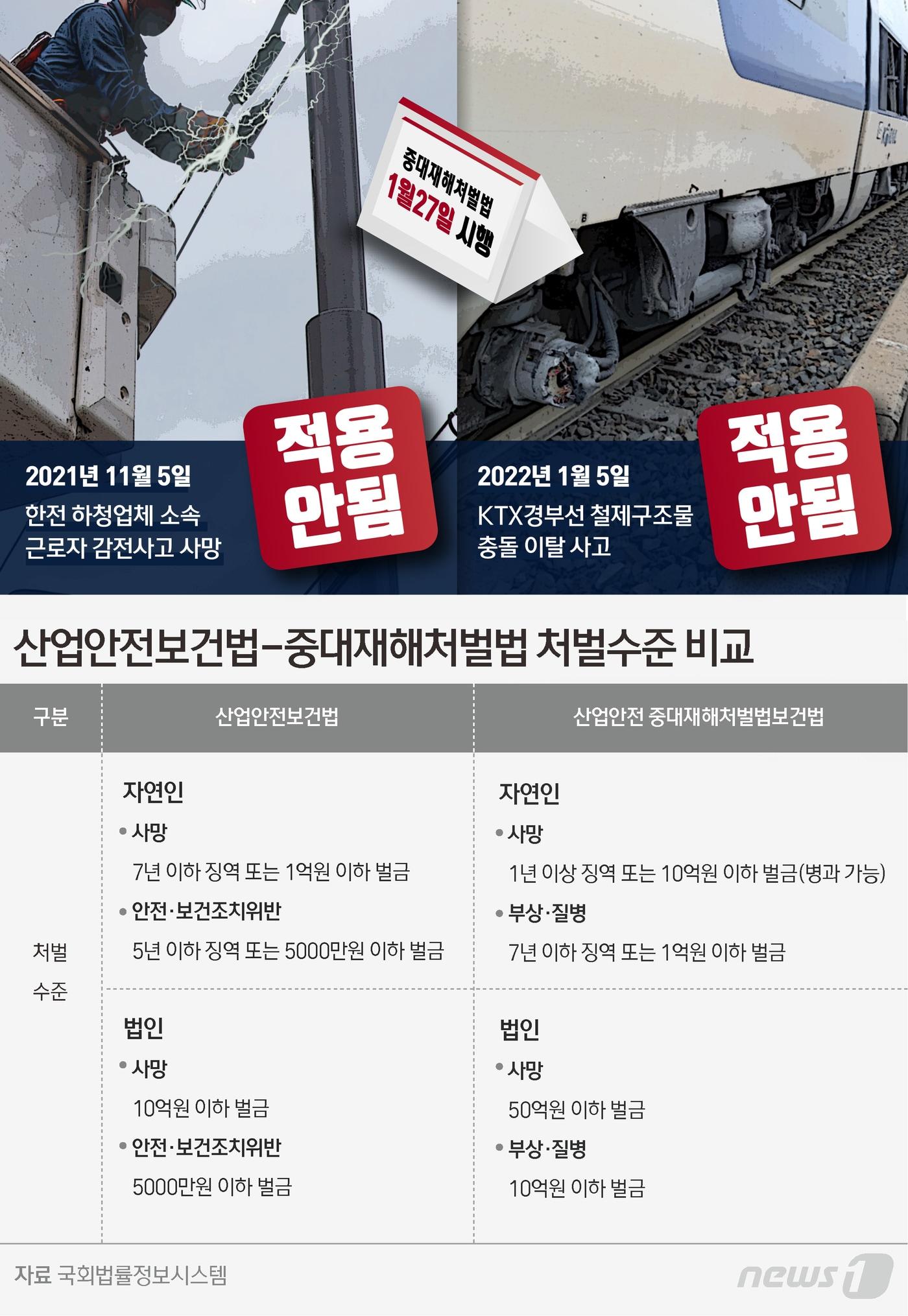 본문 이미지 - ⓒ News1 윤주희 디자이너