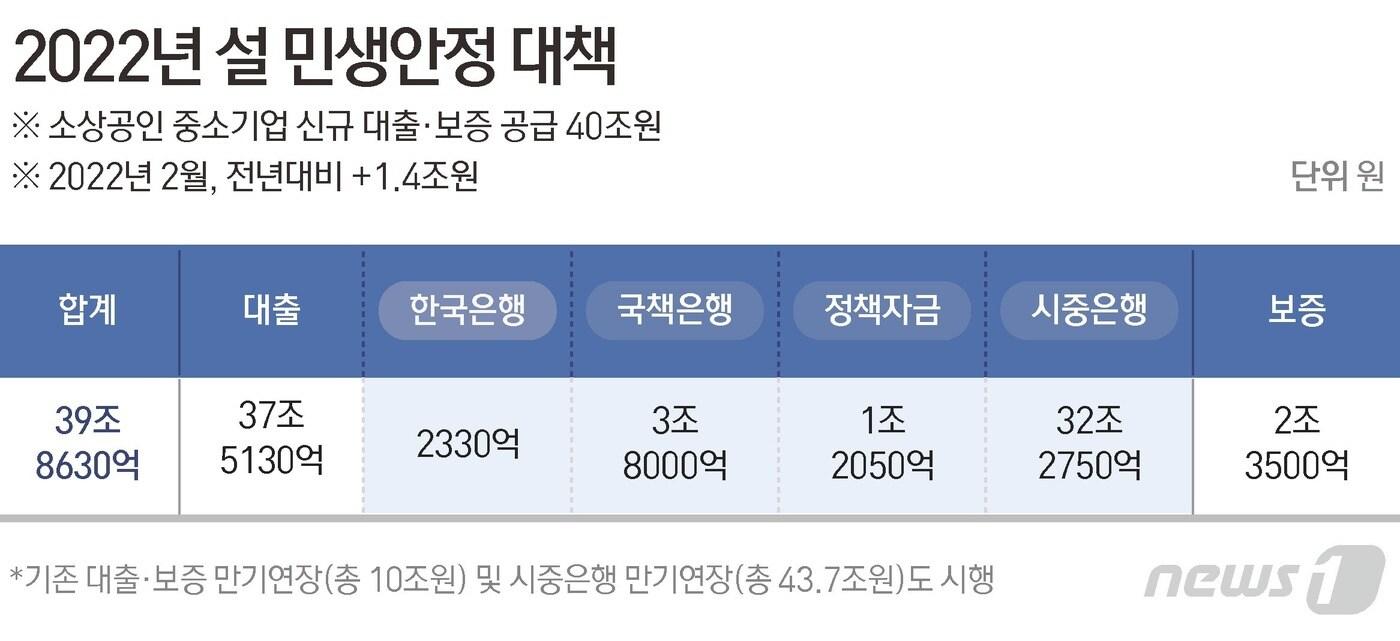 본문 이미지 - ⓒ News1 윤주희 디자이너