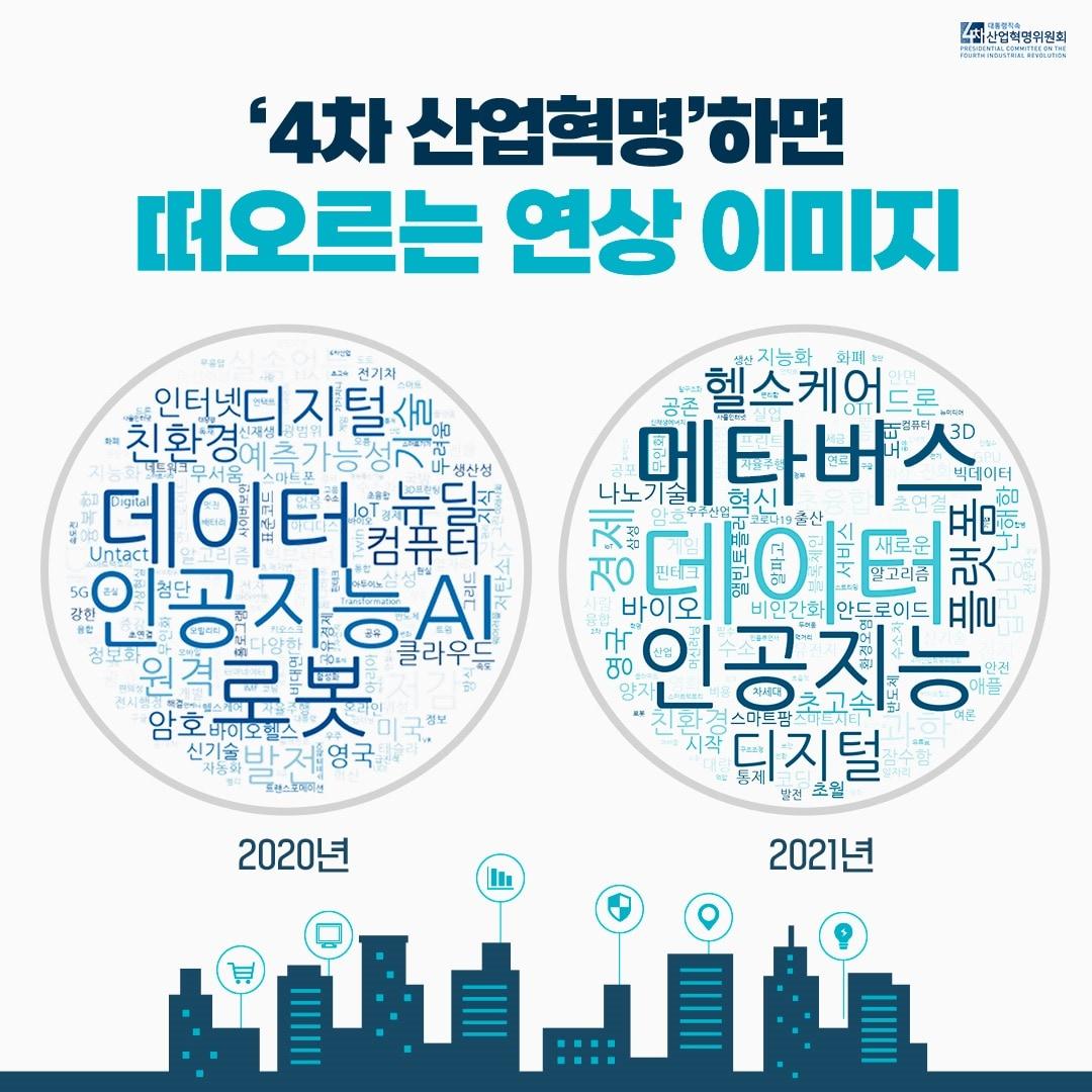본문 이미지 - 4차 산업혁명 연상 이미지 (4차산업혁명위원회 제공) 2022.01.06 /뉴스1