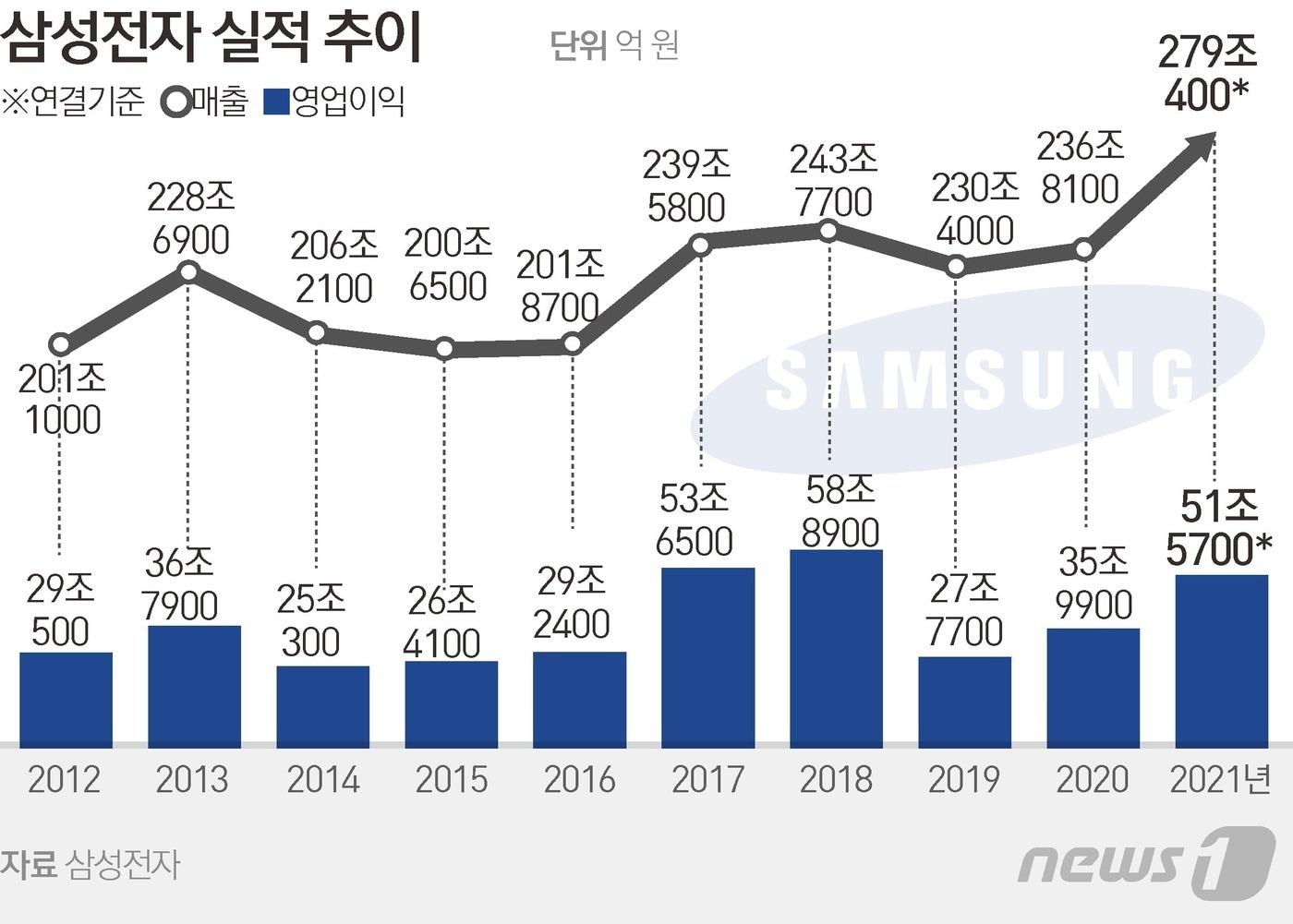 본문 이미지 - ⓒ News1 김초희 디자이너