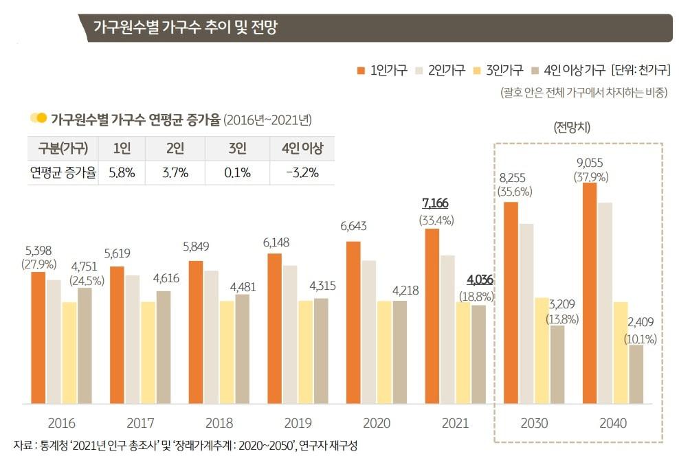 본문 이미지 - /자료제공=KB금융그룹