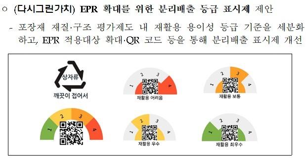 본문 이미지 - '2022 미래한국 아이디어 공모전' 정책·제도 부문 대상 수상작(기획재정부 제공)