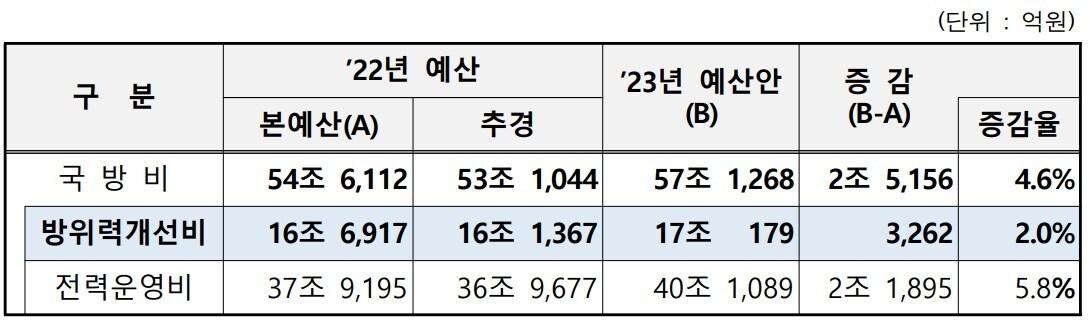 본문 이미지 - 방위사업청 제공ⓒ News1