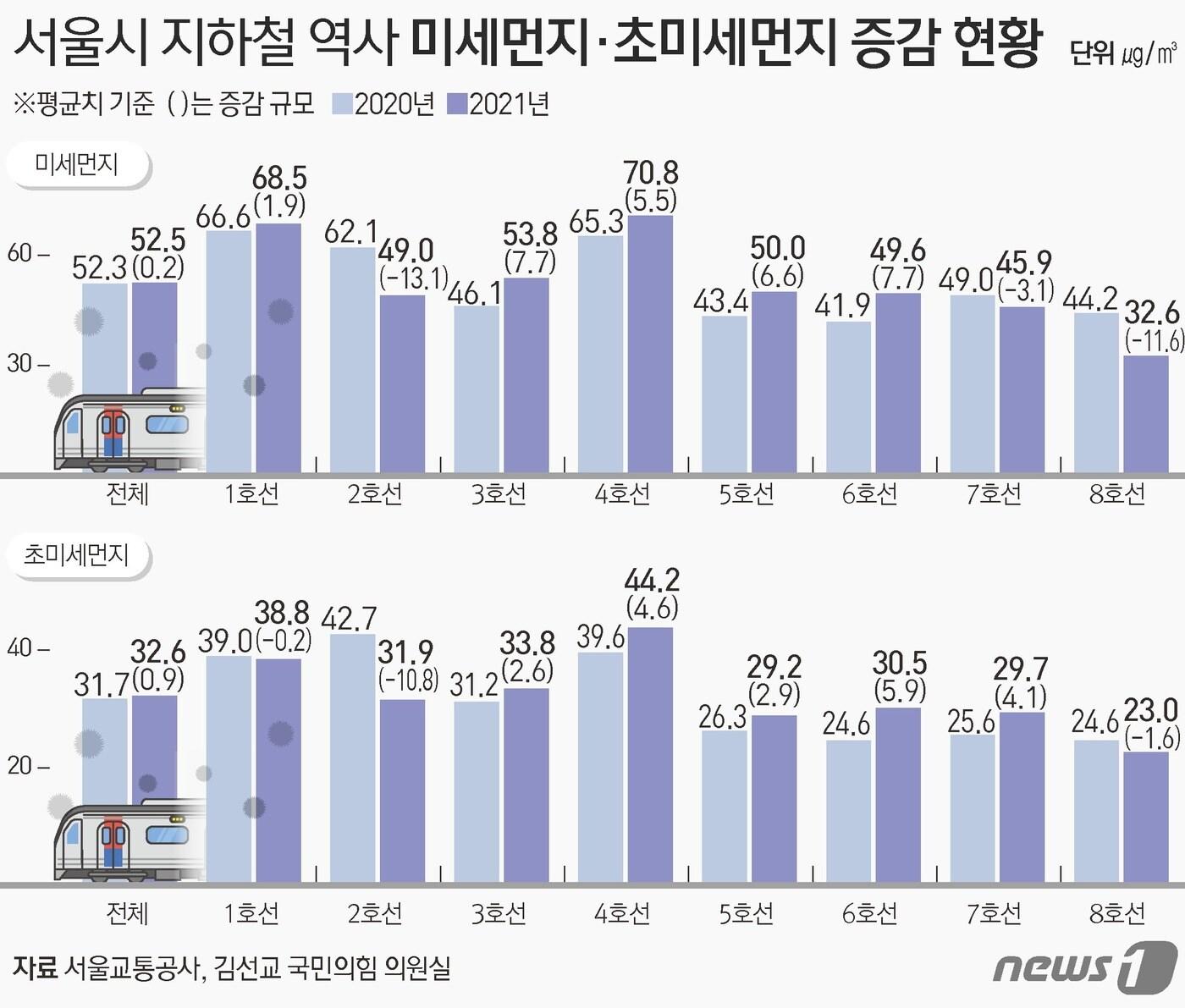 본문 이미지 - ⓒ News1 김초희 디자이너