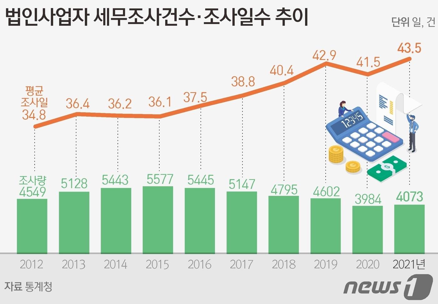 본문 이미지 - ⓒ News1 김초희 디자이너