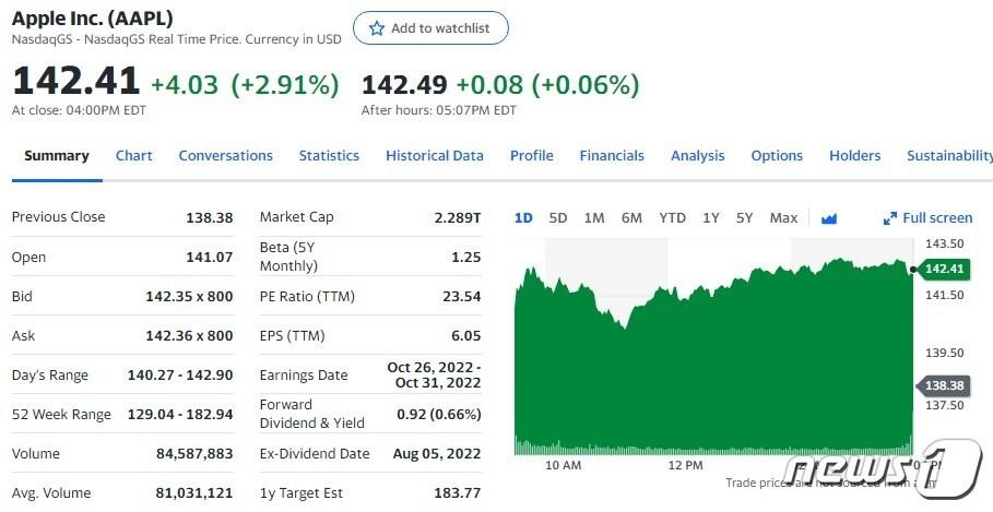 본문 이미지 - 애플 일일 주가추이 - 야후 파이낸스 갈무리