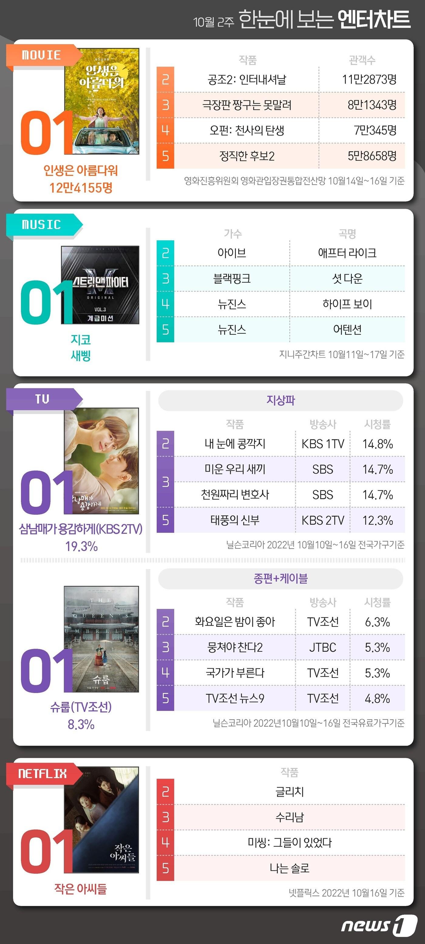 본문 이미지 - ⓒ News1 윤주희 디자이너