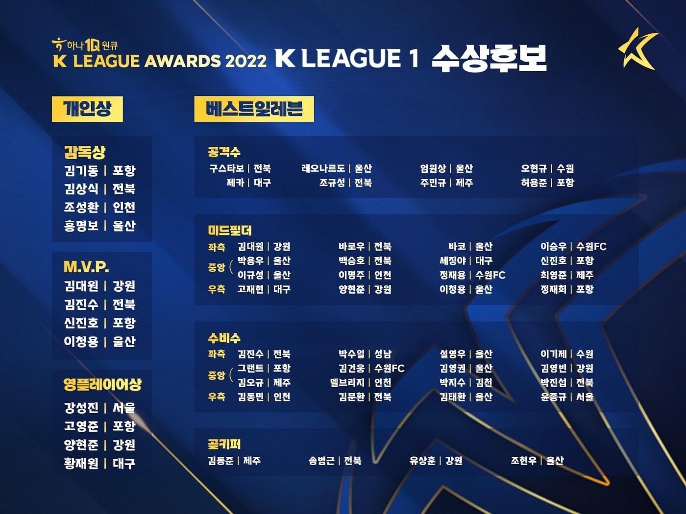 본문 이미지 - K리그1 MVP 및 대상 시상 명단 발표(한국프로축구연맹 제공) 