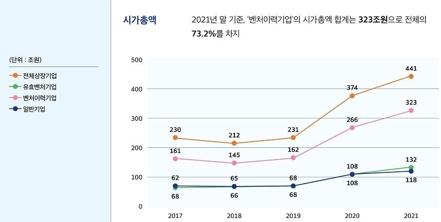 본문 이미지 - 벤처기업협회 제공 