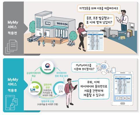 본문 이미지 - (한국토지주택공사 제공)