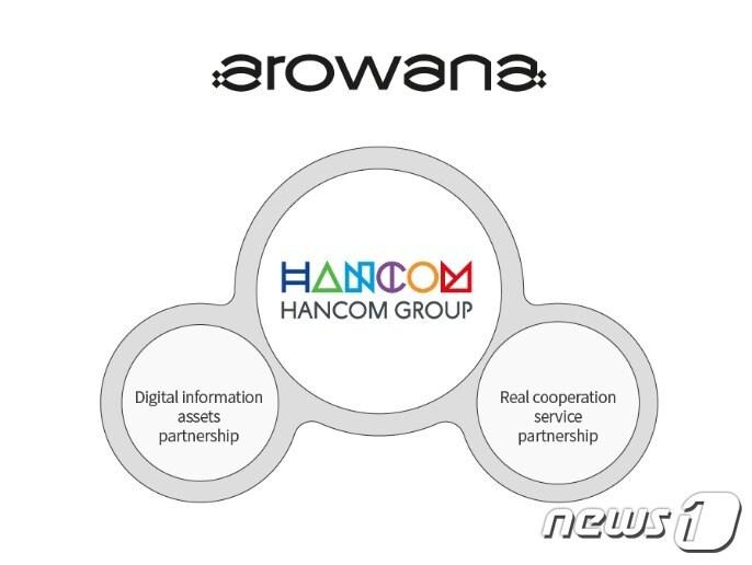 본문 이미지 - 아로와나토큰 백서 갈무리.