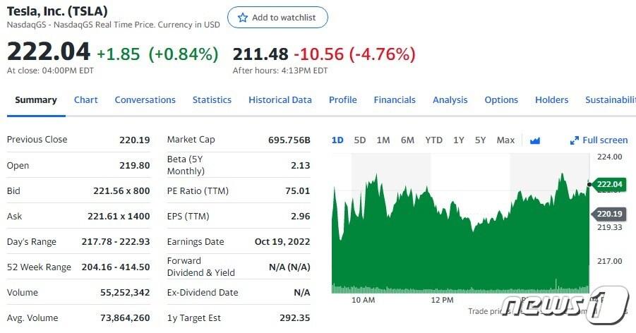 본문 이미지 - 테슬라 일일 주가추이 - 야후 파이낸스 갈무리
