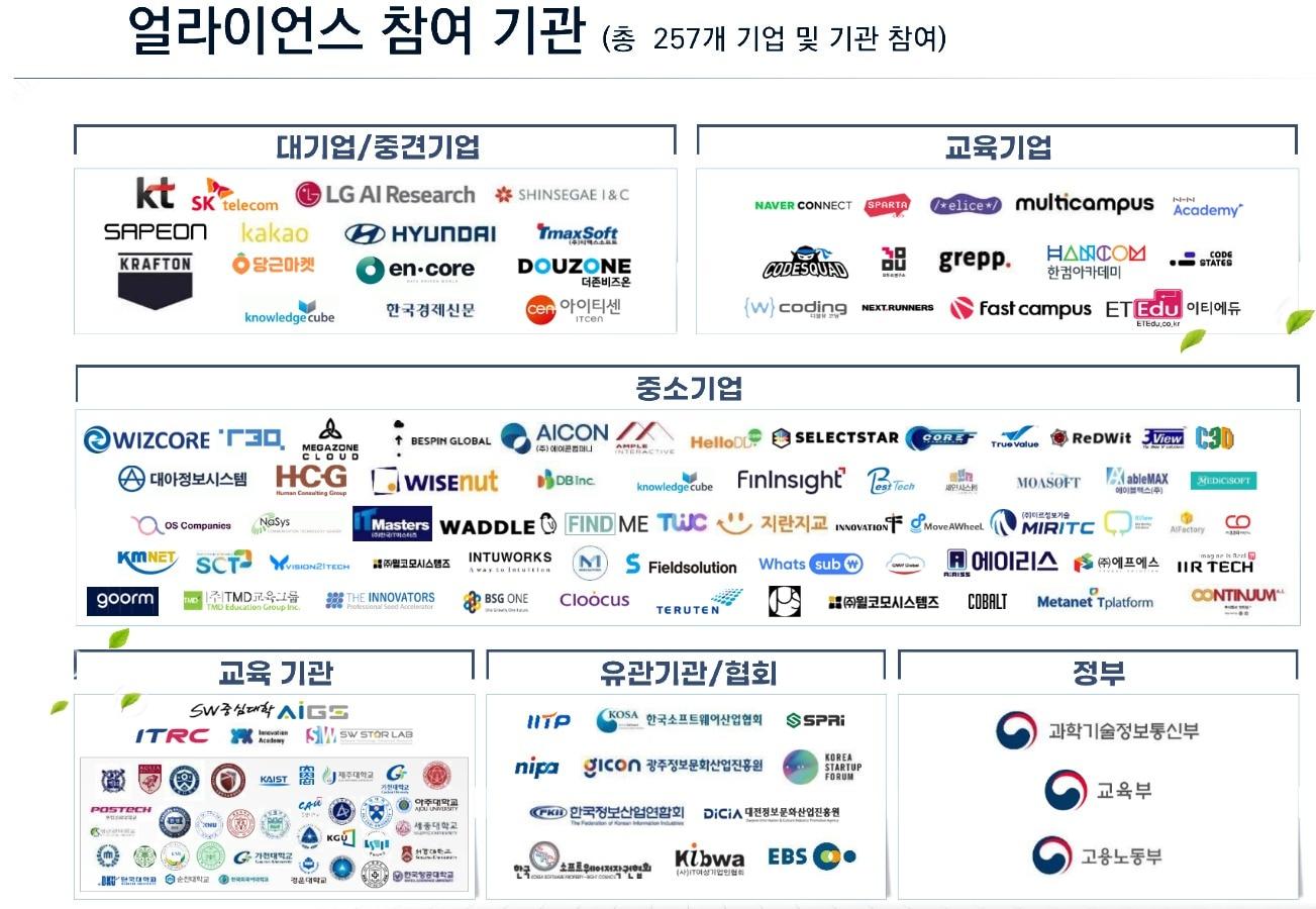 본문 이미지 - 과학기술정보통신부는 20일 서울 마포에 위치한 ICT 이노베이션 스퀘어에서 '디지털 인재 얼라이언스' 공식 출범식을 개최했다고 밝혔다.(과기정통부 제공)