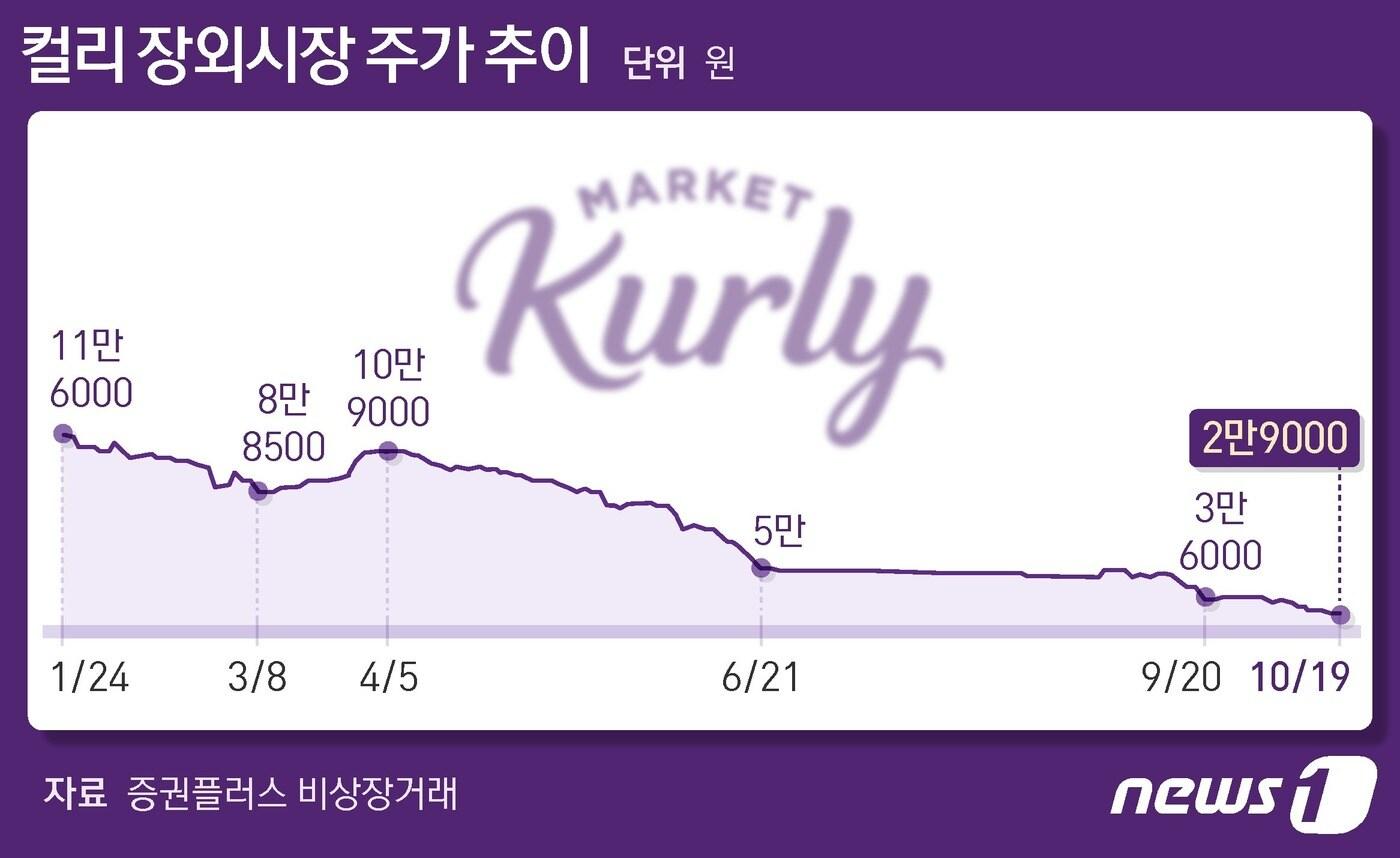 ⓒ News1 최수아 디자이너