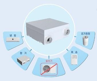 본문 이미지 - 한화건설이 개발한 실외기 일체형 올인원 에어컨. /한화건설 제공