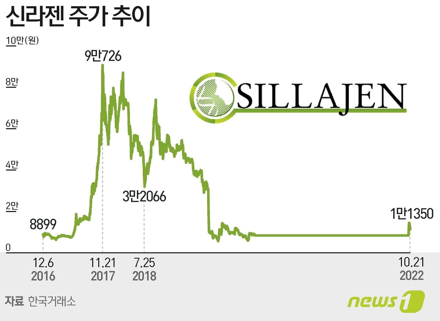본문 이미지 - ⓒ News1 이지원 디자이너