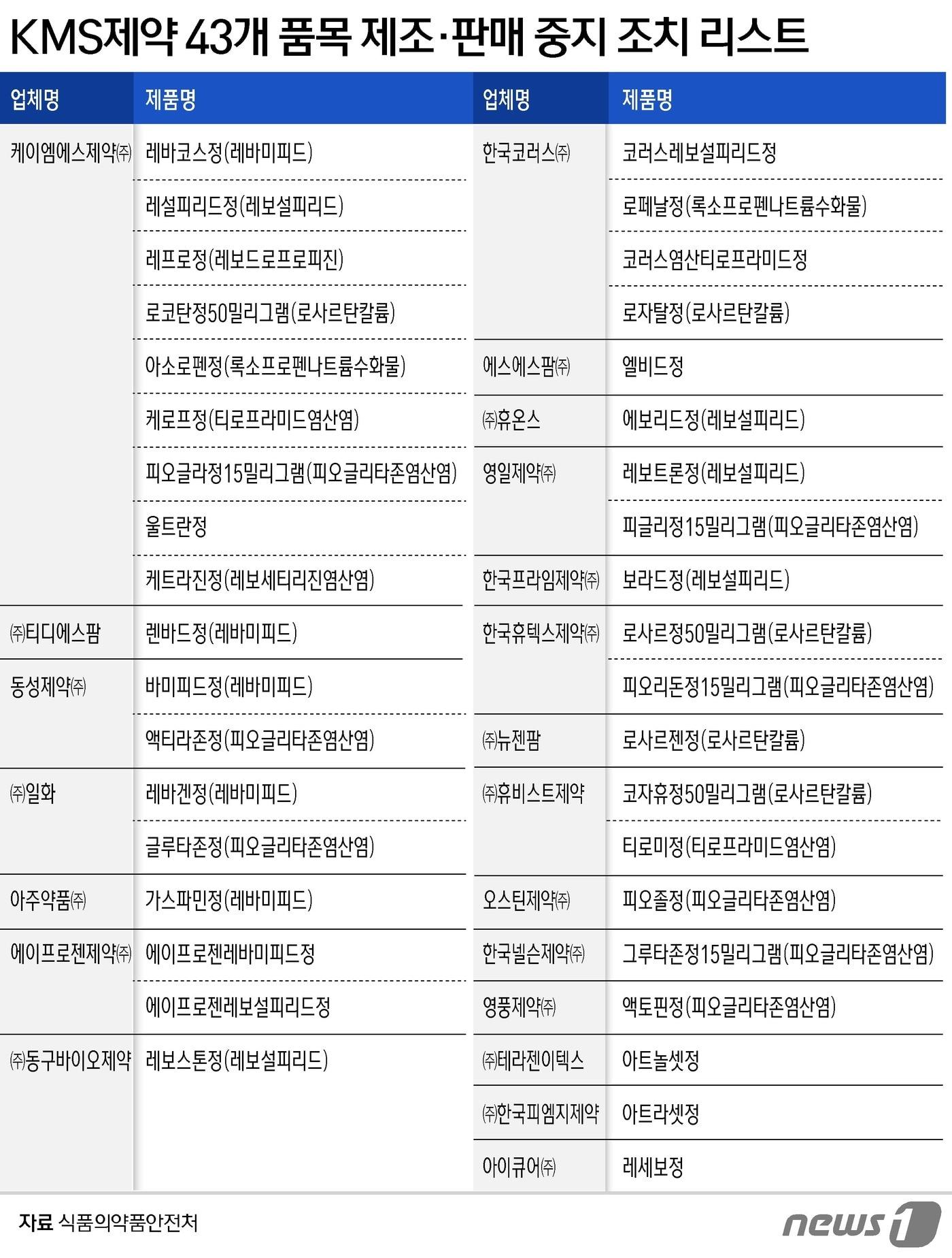 본문 이미지 - ⓒ News1 윤주희 디자이너