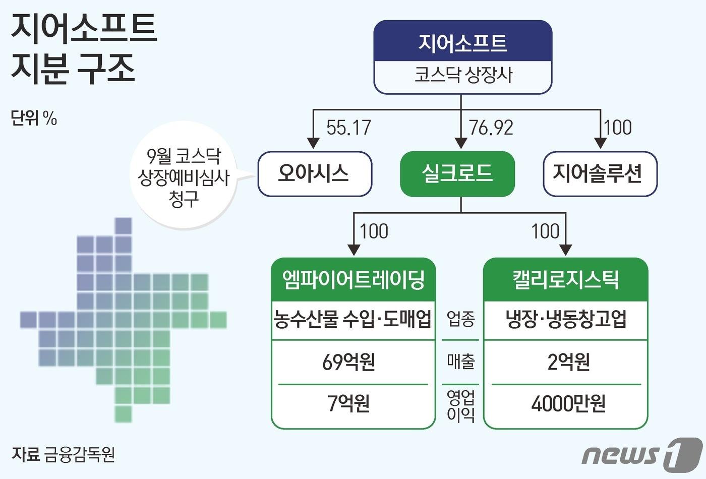 ⓒ News1 김초희 디자이너