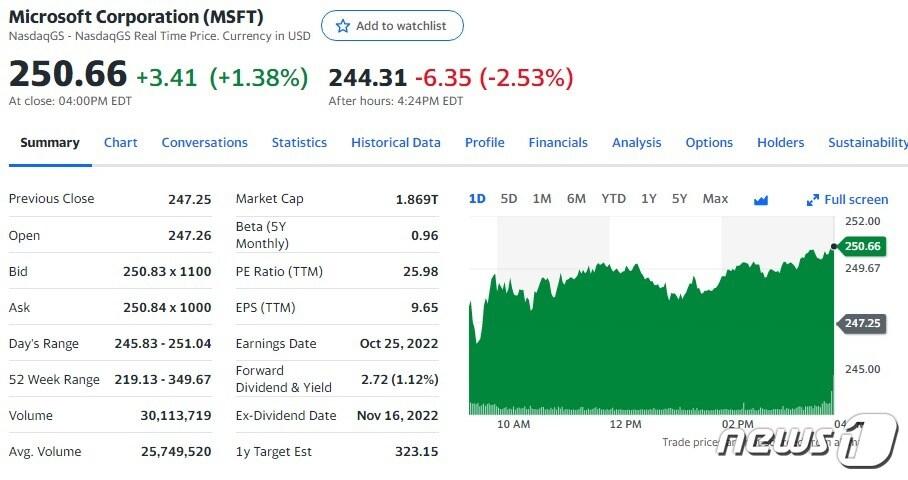 본문 이미지 - MS 일일 주가추이 - 야후 파이낸스 갈무리