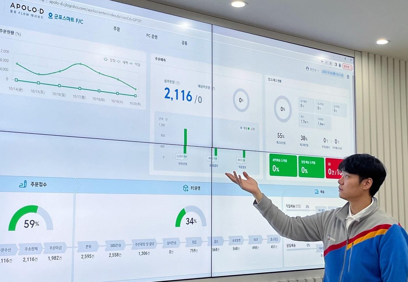 군포 스마트 풀필먼트센터 APOLO-D 화면(CJ대한통운 제공) 